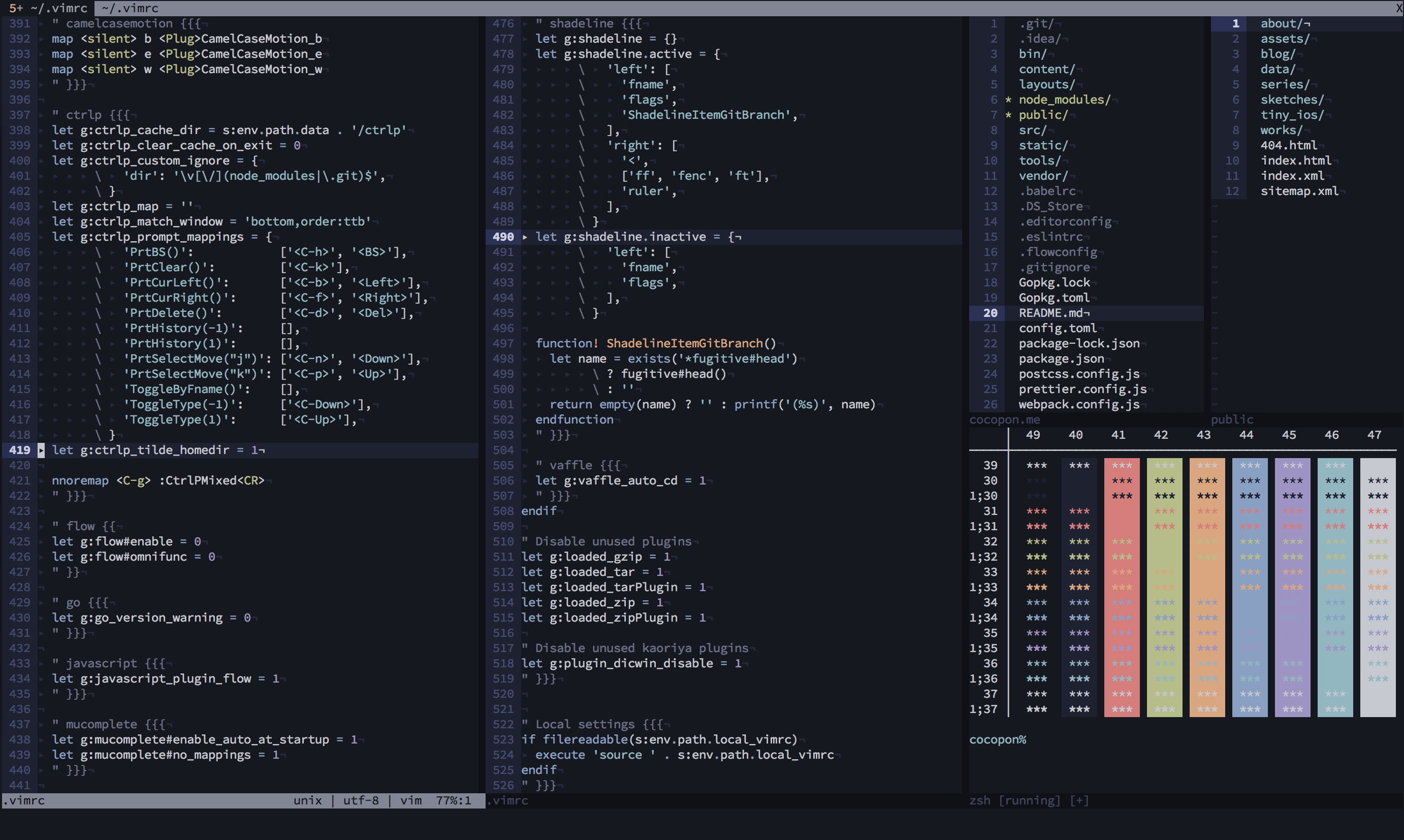 vi editor in ubuntu vs mac